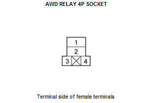 AWD System - Diagnostics